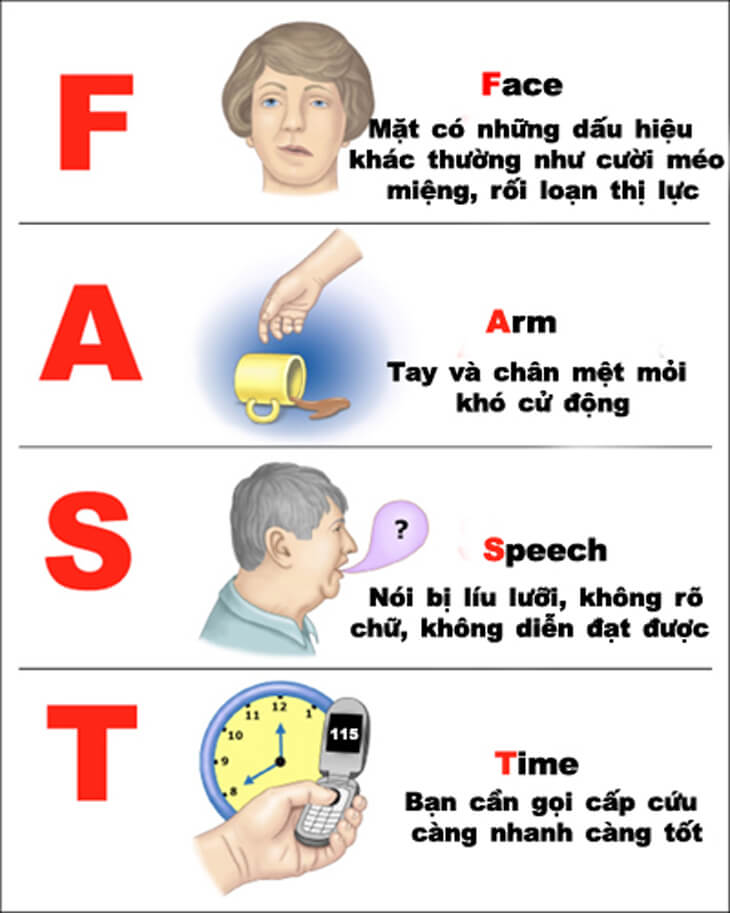 VẬT LÝ TRỊ LIỆU PHỤC HỒI CHỨC NĂNG THIÊN AN